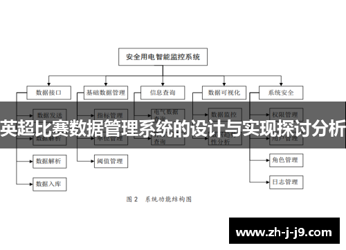 英超比赛数据管理系统的设计与实现探讨分析 英超比赛数据管理系统的设计与实现探讨分析