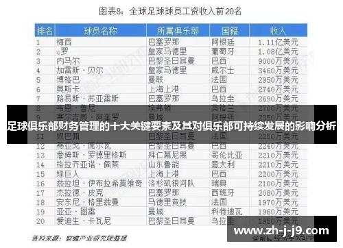 足球俱乐部财务管理的十大关键要素及其对俱乐部可持续发展的影响分析 足球俱乐部财务管理的十大关键要素及其对俱乐部可持续发展的影响分析