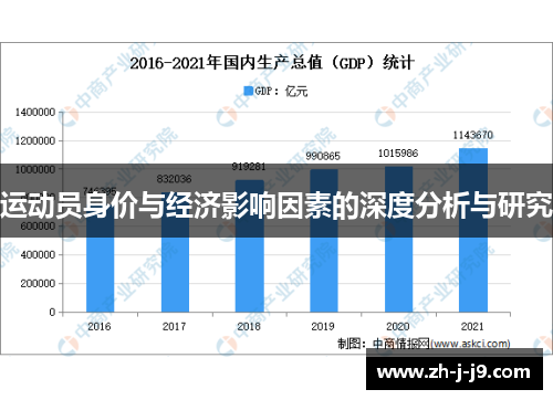 运动员身价与经济影响因素的深度分析与研究 运动员身价与经济影响因素的深度分析与研究