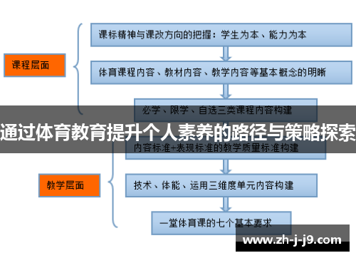 通过体育教育提升个人素养的路径与策略探索