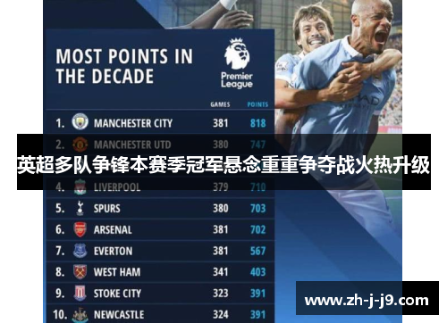 英超多队争锋本赛季冠军悬念重重争夺战火热升级
