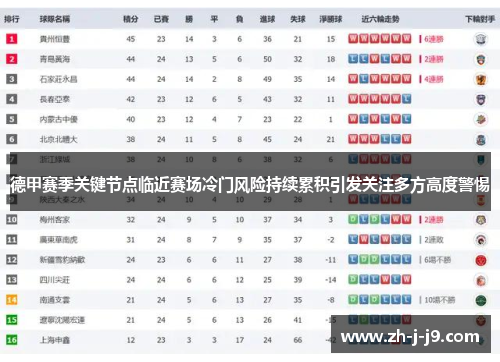 德甲赛季关键节点临近赛场冷门风险持续累积引发关注多方高度警惕