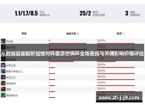 从数据层面解析加维对阵里昂世俱杯全场表现与关键影响价值评估