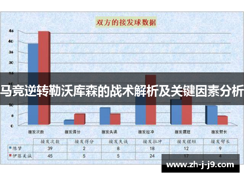 马竞逆转勒沃库森的战术解析及关键因素分析 马竞逆转勒沃库森的战术解析及关键因素分析