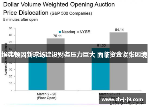 埃弗顿因新球场建设财务压力巨大 面临资金紧张困境