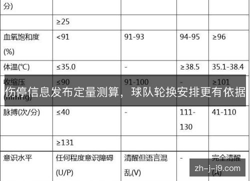 伤停信息发布定量测算，球队轮换安排更有依据